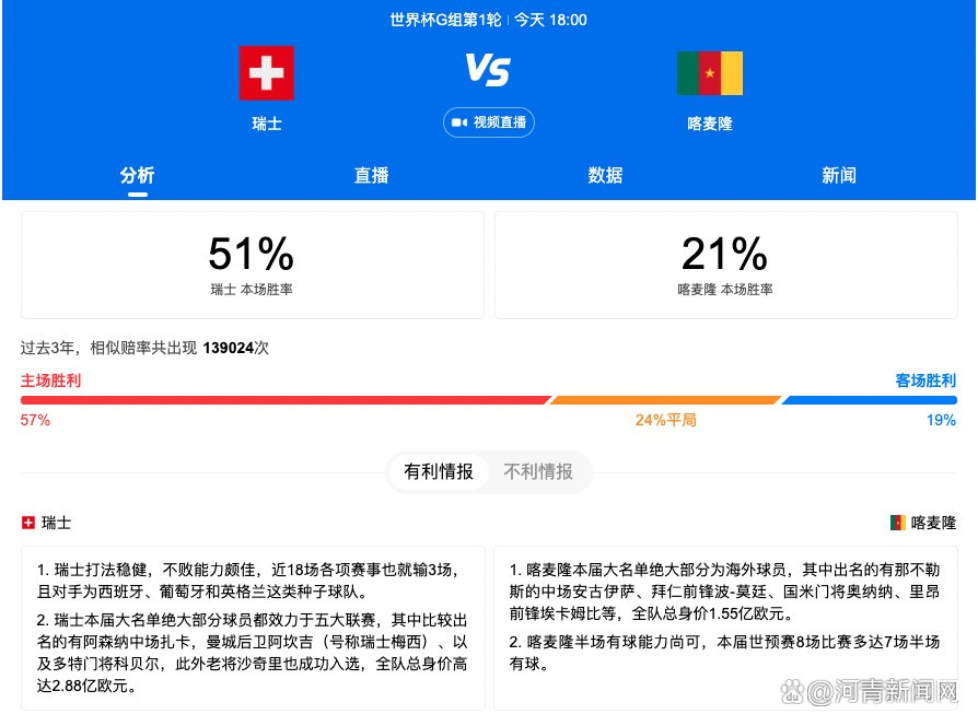 他此前所拍摄的《小敖德萨》、《我们拥有夜晚》、《两个情人》以及《移民》等，都是商业元素不高的影片